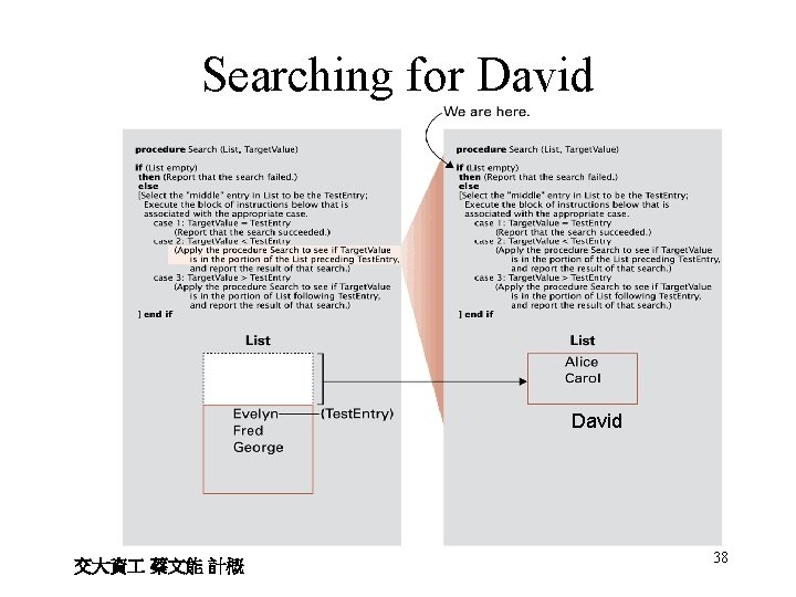 Searching for David 交大資 蔡文能 計概 38 