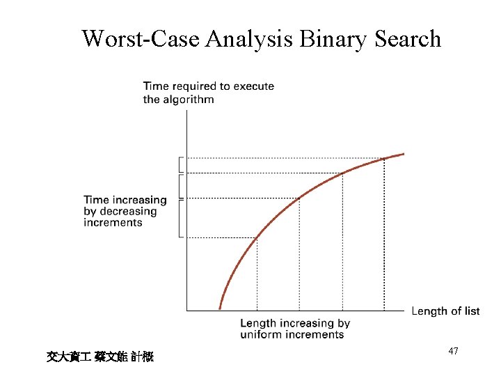 Worst-Case Analysis Binary Search 交大資 蔡文能 計概 47 