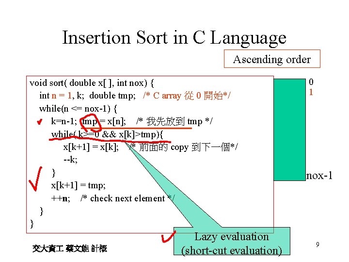 Insertion Sort in C Language Ascending order void sort( double x[ ], int nox)