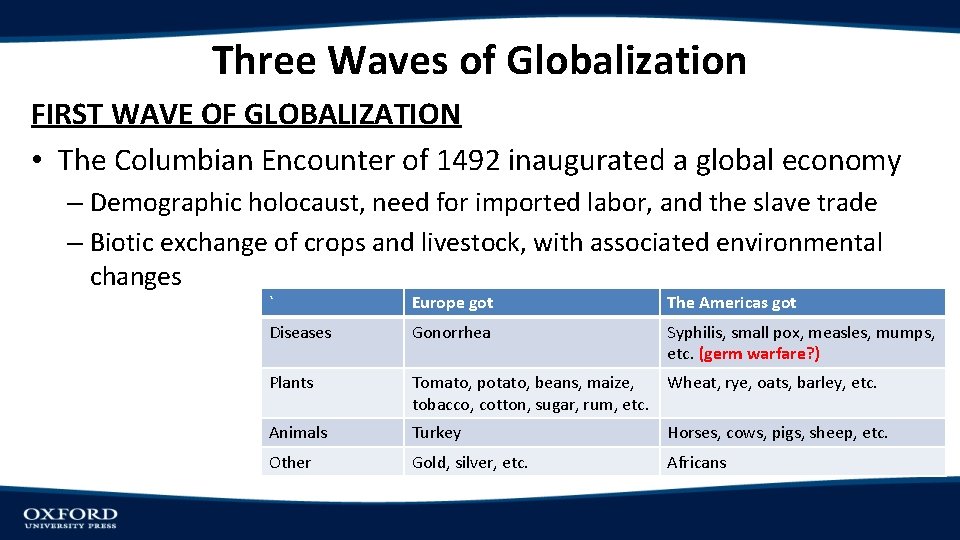 Three Waves of Globalization FIRST WAVE OF GLOBALIZATION • The Columbian Encounter of 1492 Three Waves of Globalization FIRST WAVE OF GLOBALIZATION • The Columbian Encounter of 1492