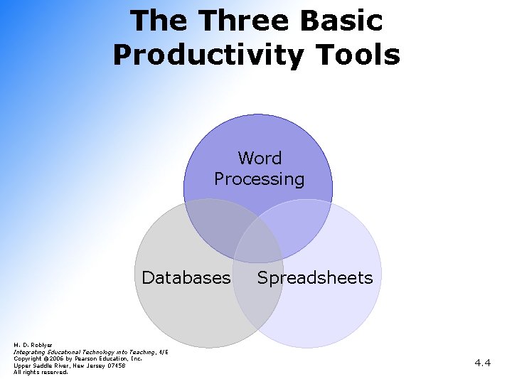 The Three Basic Productivity Tools Word Processing Databases M. D. Roblyer Integrating Educational Technology