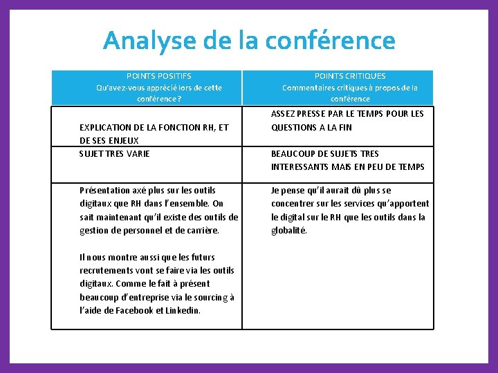 Analyse de la conférence POINTS POSITIFS Qu’avez-vous apprécié lors de cette conférence ? EXPLICATION