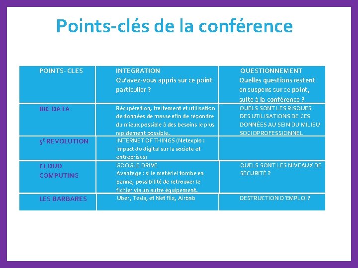 Points-clés de la conférence POINTS- CLES INTEGRATION Qu’avez-vous appris sur ce point particulier ?