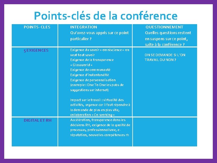 Points-clés de la conférence POINTS- CLES INTEGRATION Qu’avez-vous appris sur ce point particulier ?