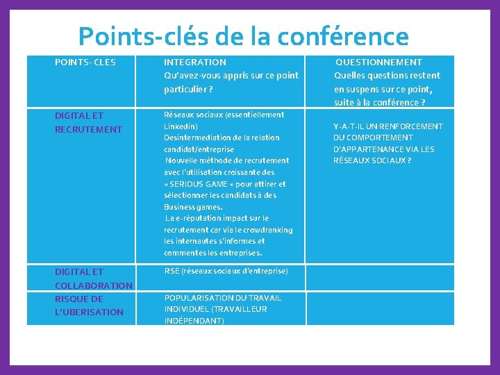 Points-clés de la conférence POINTS- CLES INTEGRATION Qu’avez-vous appris sur ce point particulier ?