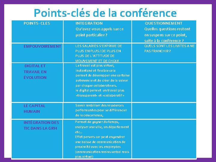 Points-clés de la conférence POINTS- CLES INTEGRATION Qu’avez-vous appris sur ce point particulier ?