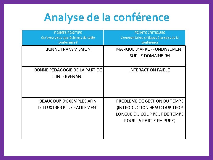 Analyse de la conférence POINTS POSITIFS Qu’avez-vous apprécié lors de cette conférence ? POINTS