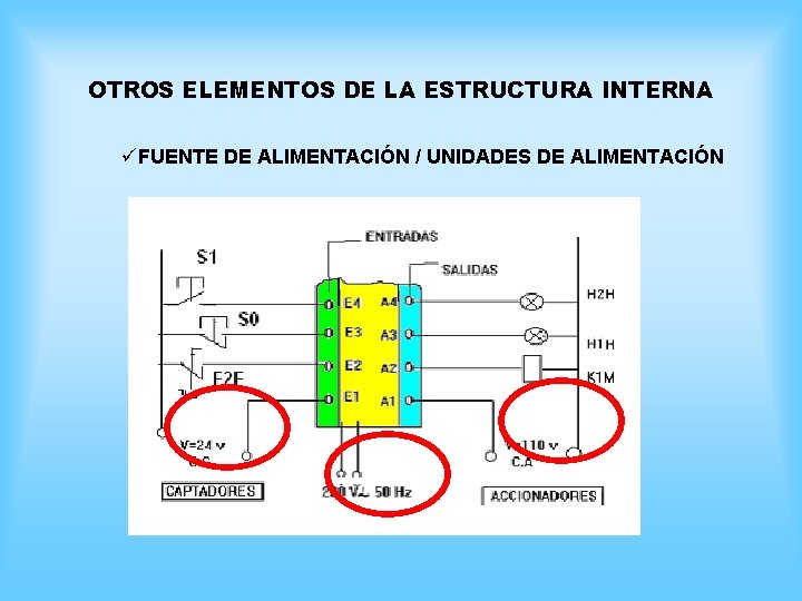 OTROS ELEMENTOS DE LA ESTRUCTURA INTERNA üFUENTE DE ALIMENTACIÓN / UNIDADES DE ALIMENTACIÓN 