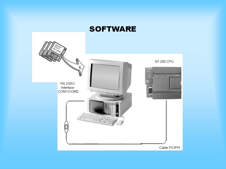 SOFTWARE 