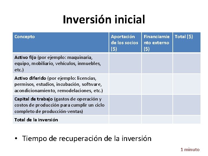 Inversión inicial Concepto Aportación de los socios ($) Financiamie nto externo ($) Total ($)