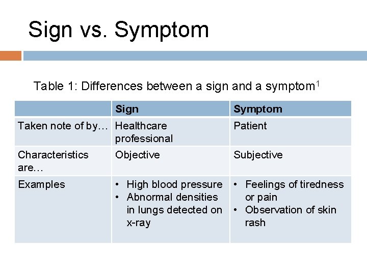 Sign vs. Symptom Table 1: Differences between a sign and a symptom 1 Sign