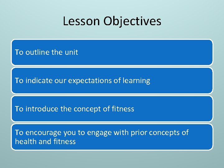 Lesson Objectives To outline the unit To indicate our expectations of learning To introduce