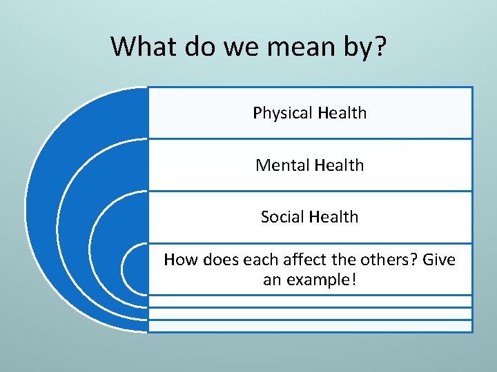 What do we mean by? Physical Health Mental Health Social Health How does each
