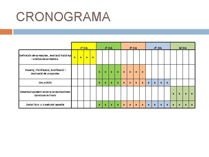 CRONOGRAMA 1º DIA Definición de conceptes , evolució històrica x i anàlisis de contextos.