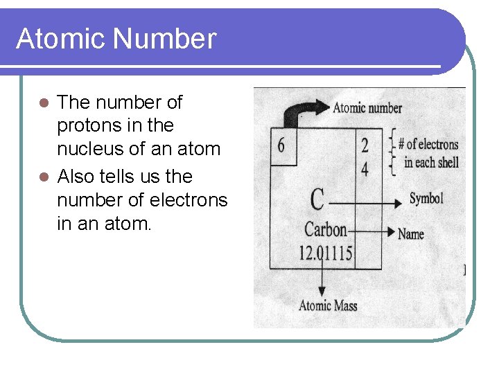 Atomic Number The number of protons in the nucleus of an atom l Also
