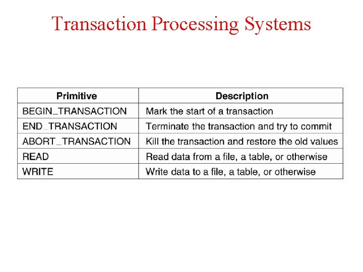 Transaction Processing Systems 