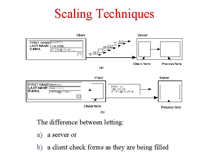 Scaling Techniques 1. 4 The difference between letting: a) a server or b) a