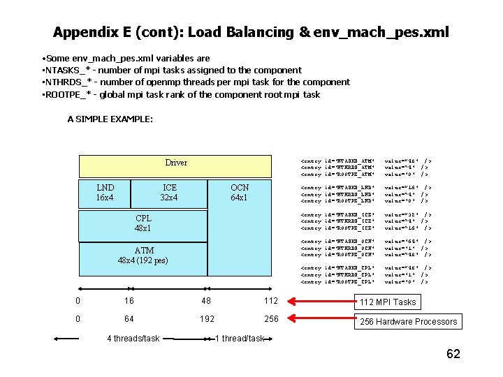 Appendix E (cont): Load Balancing & env_mach_pes. xml • Some env_mach_pes. xml variables are