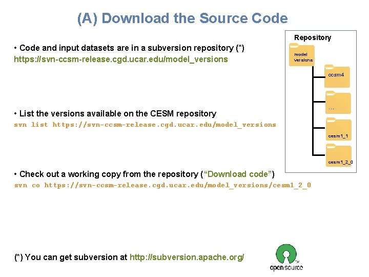 (A) Download the Source Code Repository • Code and input datasets are in a