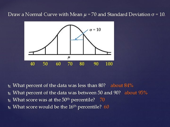 Draw a Normal Curve with Mean μ = 70 and Standard Deviation σ =