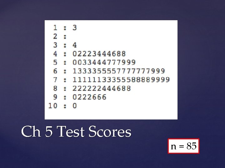 Ch 5 Test Scores n = 85 