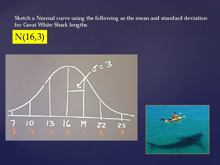 Sketch a Normal curve using the following as the mean and standard deviation for