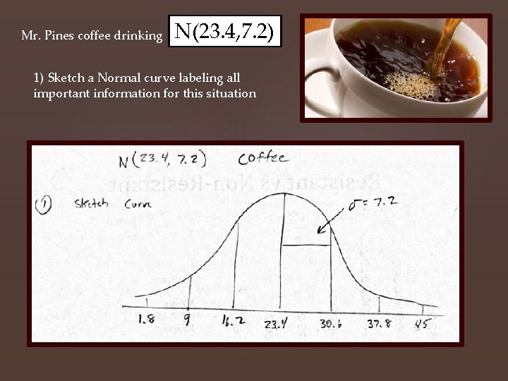 Mr. Pines coffee drinking N(23. 4, 7. 2) 1) Sketch a Normal curve labeling
