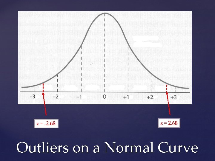 z = -2. 68 z = 2. 68 Outliers on a Normal Curve 