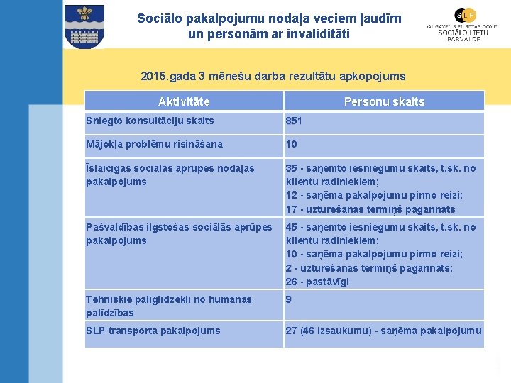 Sociālo pakalpojumu nodaļa veciem ļaudīm un personām ar invaliditāti 2015. gada 3 mēnešu darba