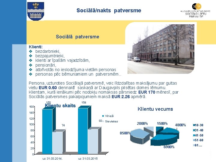 Sociālā/nakts patversme Sociālā patversme Klienti: v bezdarbnieki, v bezpajumtnieki, v klienti ar īpašām vajadzībām,