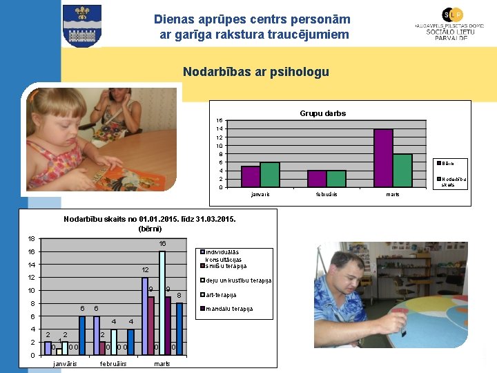 Dienas aprūpes centrs personām ar garīga rakstura traucējumiem Nodarbības ar psihologu Grupu darbs 16