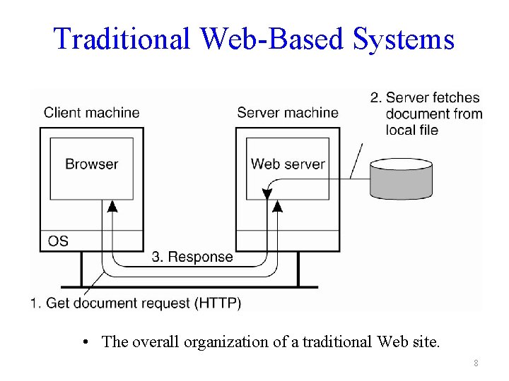 Traditional Web-Based Systems • The overall organization of a traditional Web site. 8 