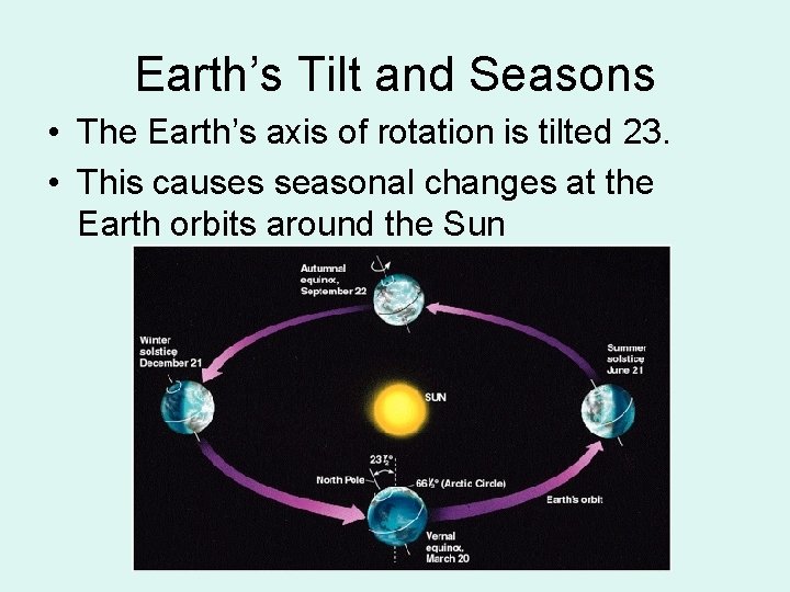 Earth’s Tilt and Seasons • The Earth’s axis of rotation is tilted 23. •