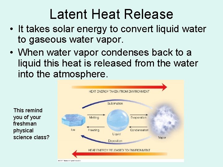 Latent Heat Release • It takes solar energy to convert liquid water to gaseous