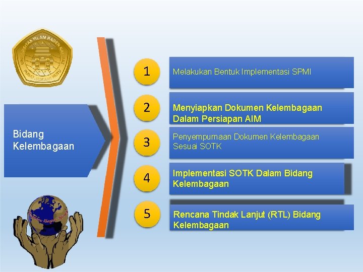 1 2 Bidang Kelembagaan Melakukan Bentuk Implementasi SPMI Menyiapkan Dokumen Kelembagaan Dalam Persiapan AIM