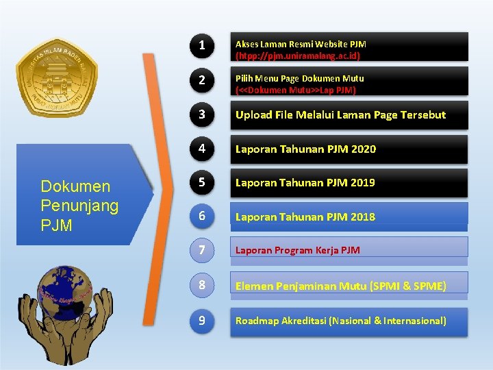 Dokumen Penunjang PJM 1 Akses Laman Resmi Website PJM (htpp: //pjm. uniramalang. ac. id)