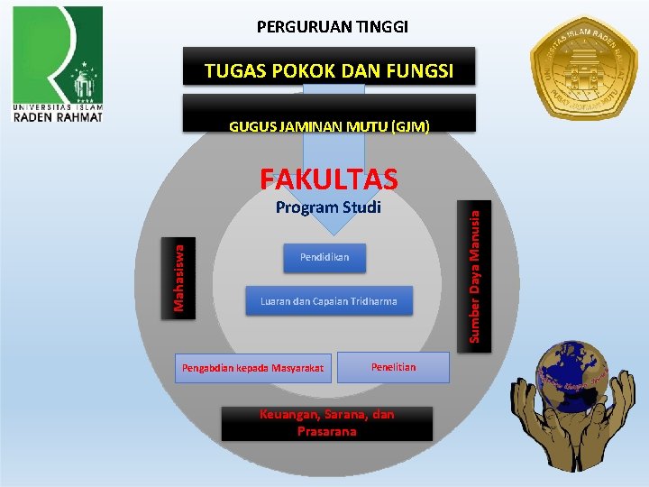 PERGURUAN TINGGI TUGAS POKOK DAN FUNGSI GUGUS JAMINAN MUTU (GJM) Mahasiswa Program Studi Pendidikan