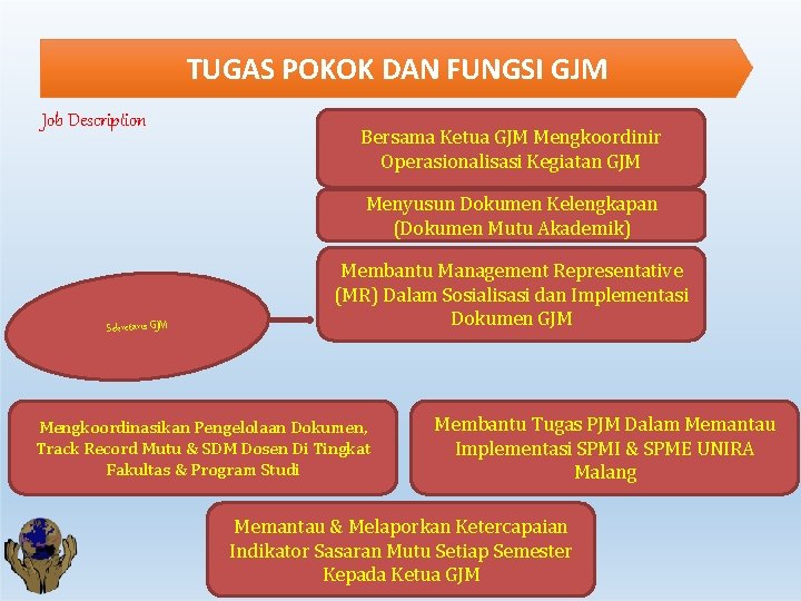 TUGAS POKOK DAN FUNGSI GJM Job Description Bersama Ketua GJM Mengkoordinir Operasionalisasi Kegiatan GJM