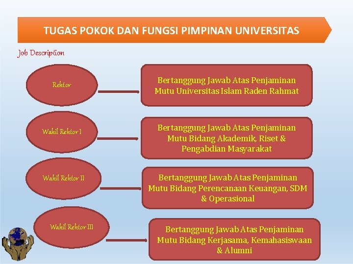 TUGAS POKOK DAN FUNGSI PIMPINAN UNIVERSITAS Job Description Rektor Wakil Rektor III Bertanggung Jawab