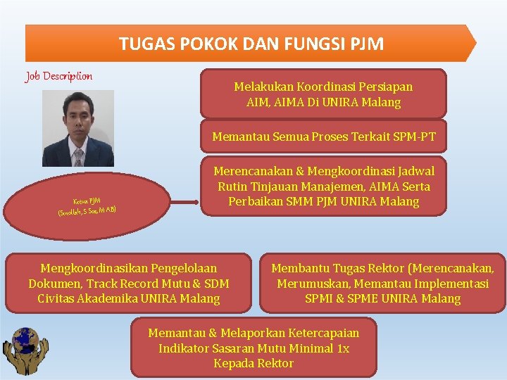 TUGAS POKOK DAN FUNGSI PJM Job Description Melakukan Koordinasi Persiapan AIM, AIMA Di UNIRA