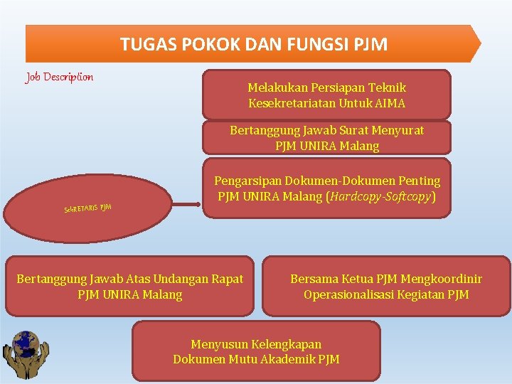 TUGAS POKOK DAN FUNGSI PJM Job Description Melakukan Persiapan Teknik Kesekretariatan Untuk AIMA Bertanggung