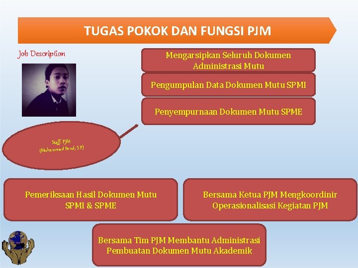 TUGAS POKOK DAN FUNGSI PJM Job Description Mengarsipkan Seluruh Dokumen Administrasi Mutu Pengumpulan Data