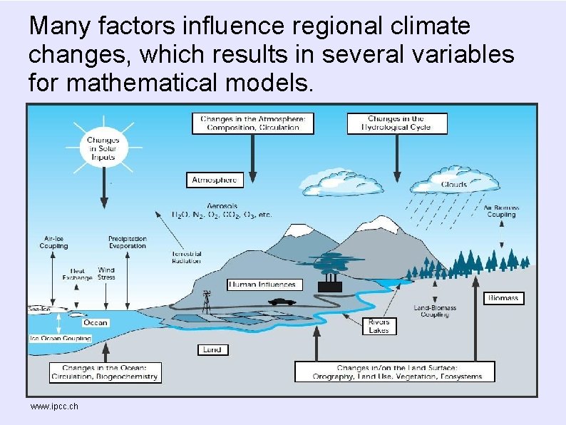 Many factors influence regional climate changes, which results in several variables for mathematical models. Many factors influence regional climate changes, which results in several variables for mathematical models.