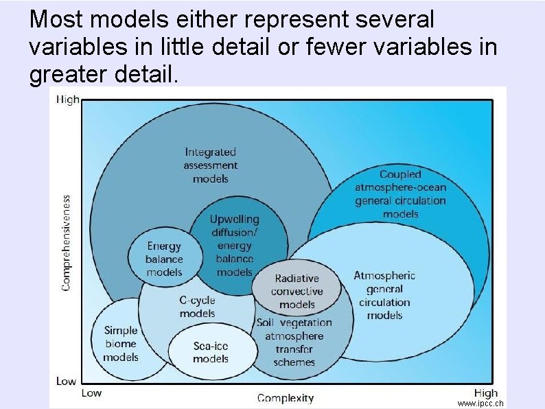Most models either represent several variables in little detail or fewer variables in greater Most models either represent several variables in little detail or fewer variables in greater