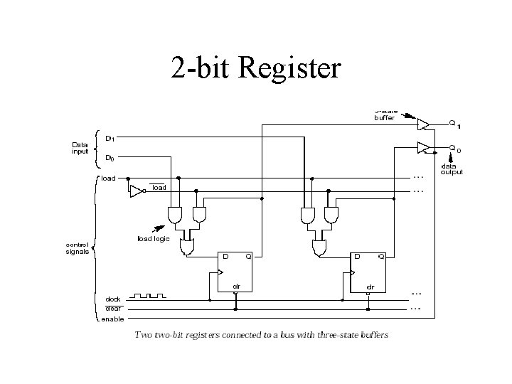2 -bit Register 
