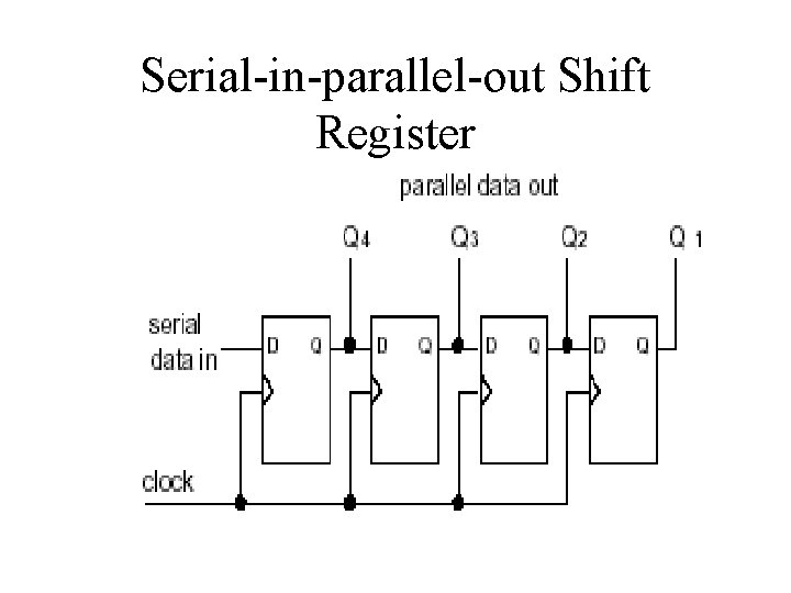 Serial-in-parallel-out Shift Register 