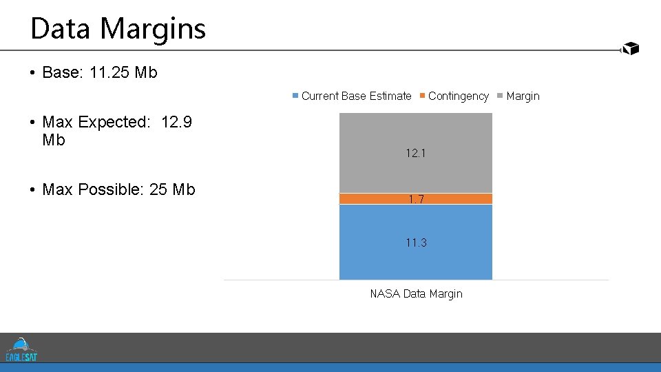 Data Margins • Base: 11. 25 Mb Current Base Estimate • Max Expected: 12.