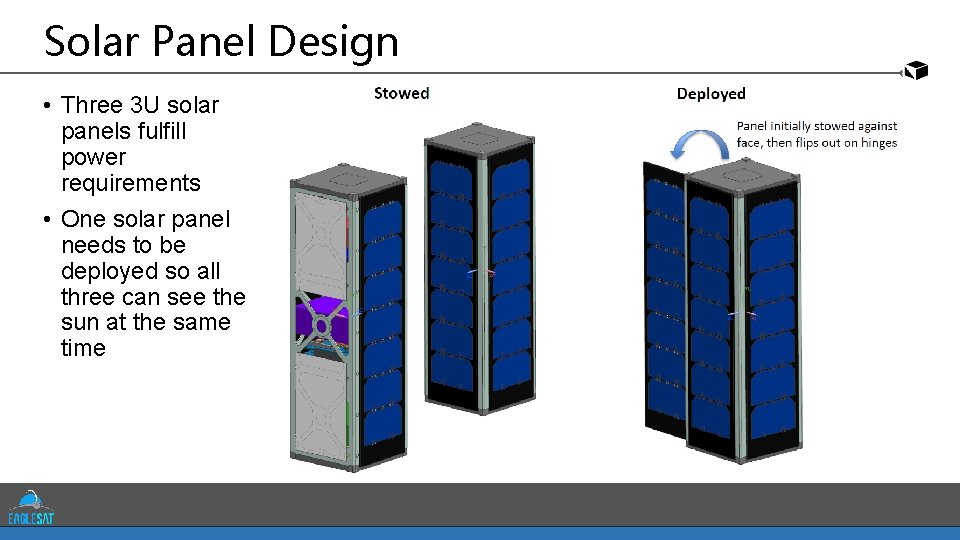 Solar Panel Design • Three 3 U solar panels fulfill power requirements • One