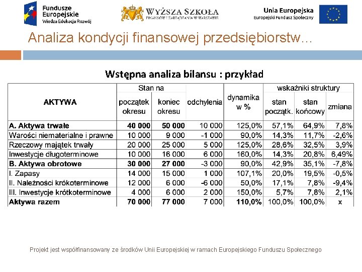 Analiza kondycji finansowej przedsiębiorstw… Wstępna analiza bilansu : przykład Projekt jest współfinansowany ze środków