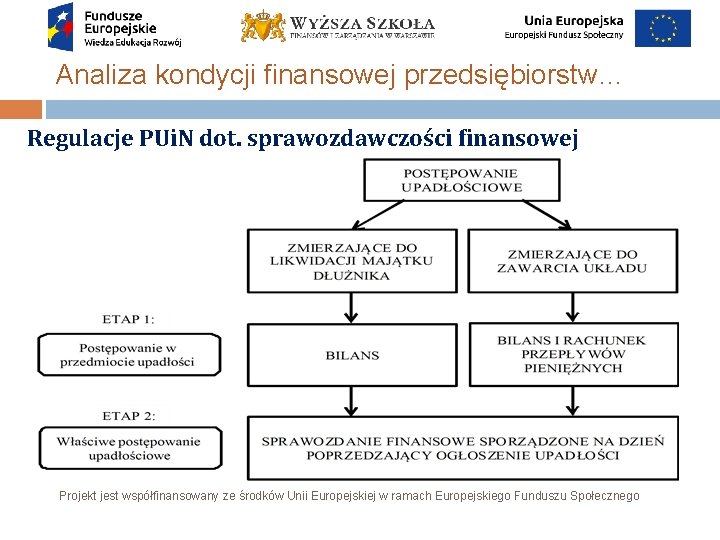 Analiza kondycji finansowej przedsiębiorstw… Regulacje PUi. N dot. sprawozdawczości finansowej Projekt jest współfinansowany ze